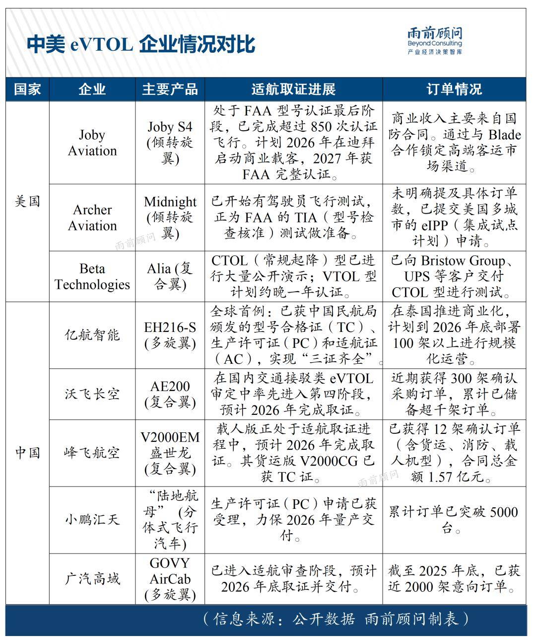 展；新型储能开始“领工资”；大型星座组网